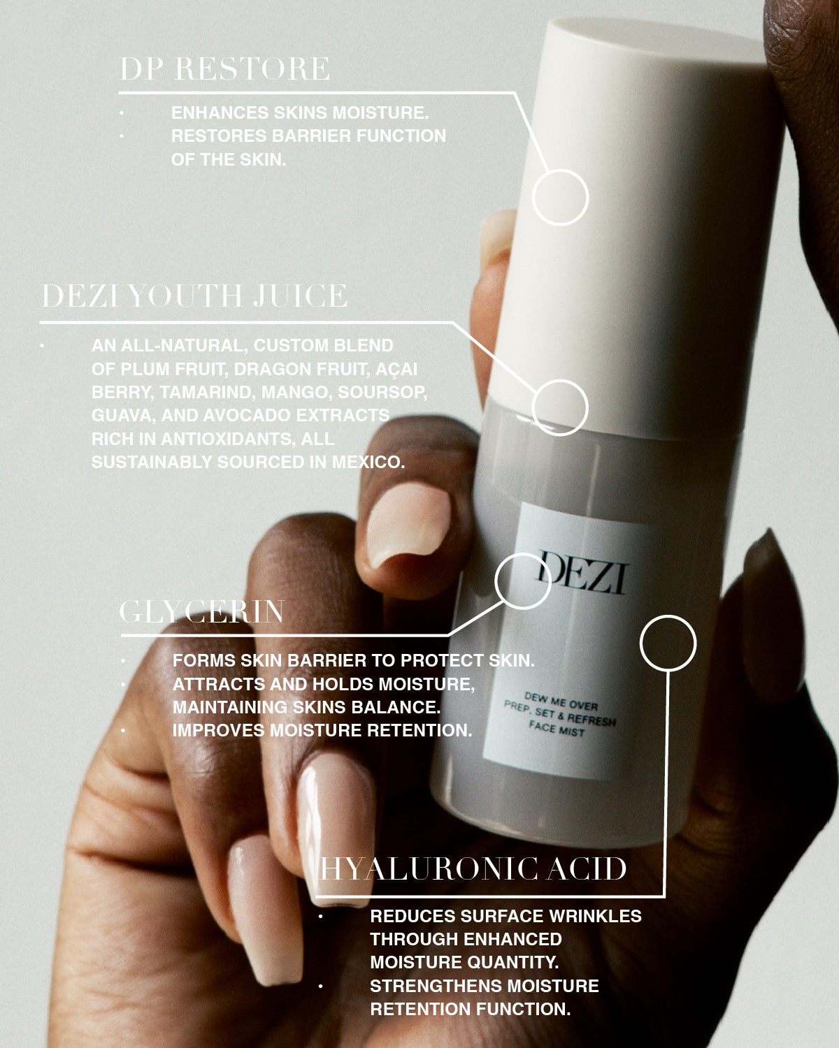DEW ME OVER - 30ml Travel Size Face Mist